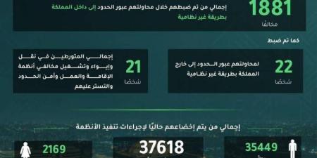 ضبط (13905) مخالفين لأنظمة الإقامة والعمل وأمن الحدود خلال أسبوع