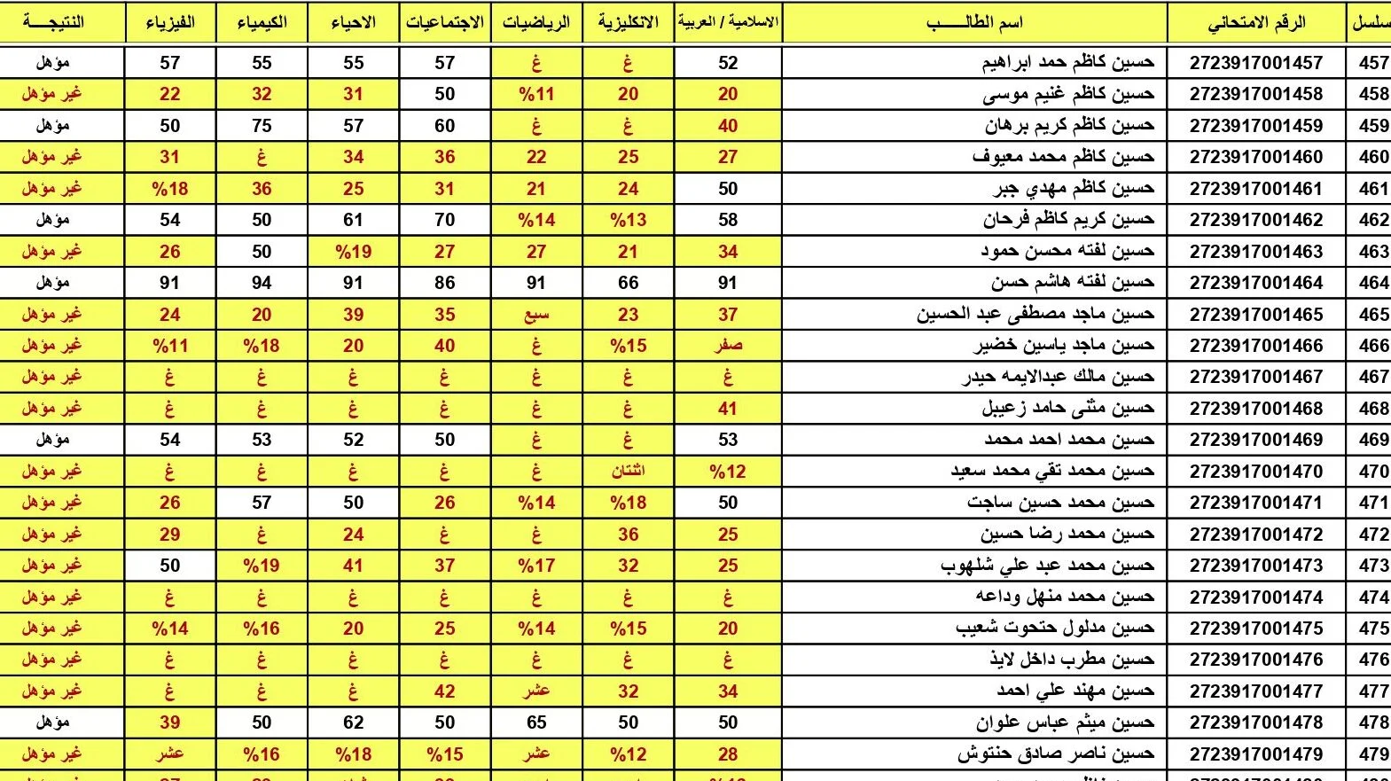 أخيرًا .. لينك تسجيل اعتراضات نتائج السادس الإعدادي 2023 الدور الثالث بالعراق