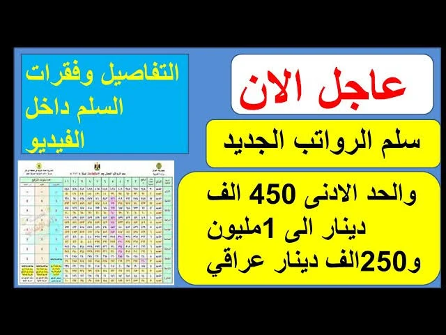 سلم رواتب الموظفين في العراق 2024 بعد زيادة الحد الأدنى للرواتب ل450,000 دينار عراقي