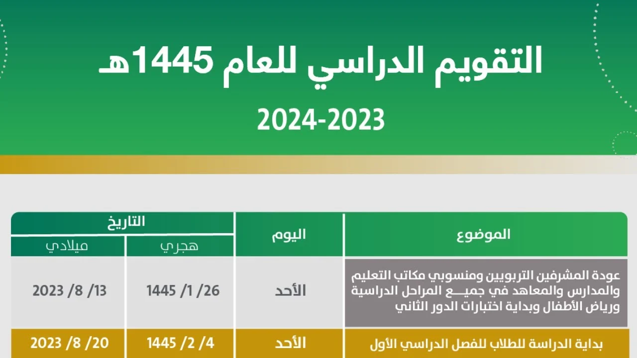 وزارة التعليم السعودي تُعلن موعد الاختبارات النهائية 1445 للفصل الدراسي الثاني