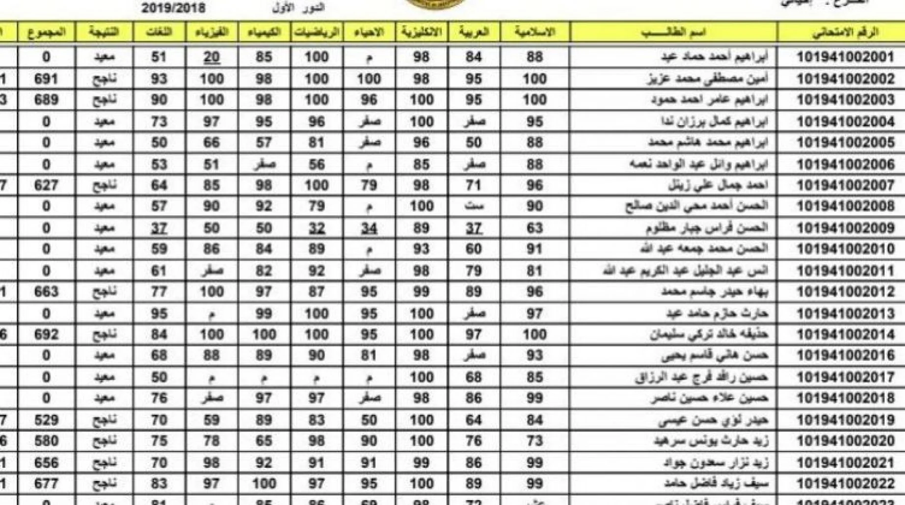 من هُنا ..  لينك استخراج نتائج السادس الاعدادي العراق الدور الاول 2024