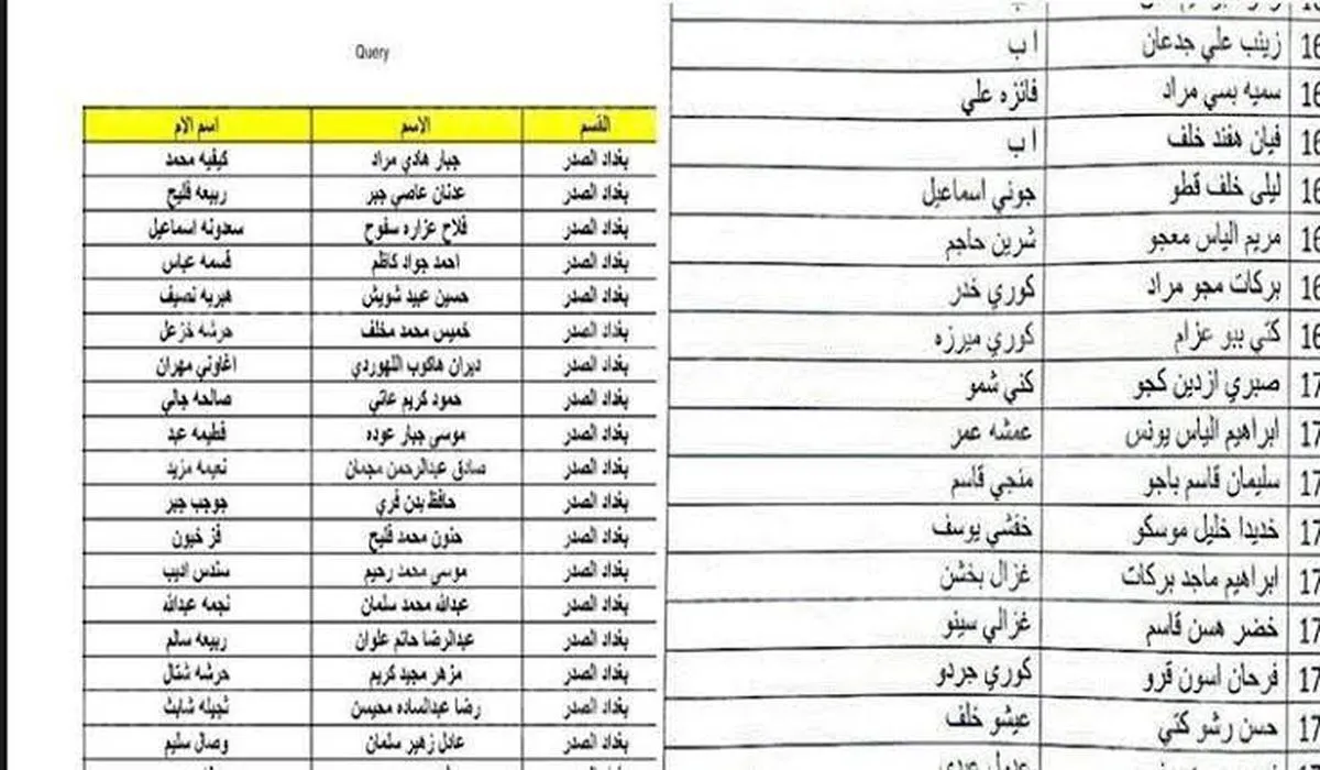 اسماء المشمولين بالرعاية الاجتماعية 2024 شهر مارس