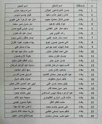 "هسة نزلت رسمي" .. رابط اسماء المشمولين بالرعاية الاجتماعية الوجبة الاخيرة وقيمة الدعم