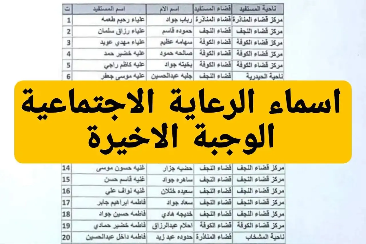 اسماء المشمولين بالرعاية الاجتماعية في العراق