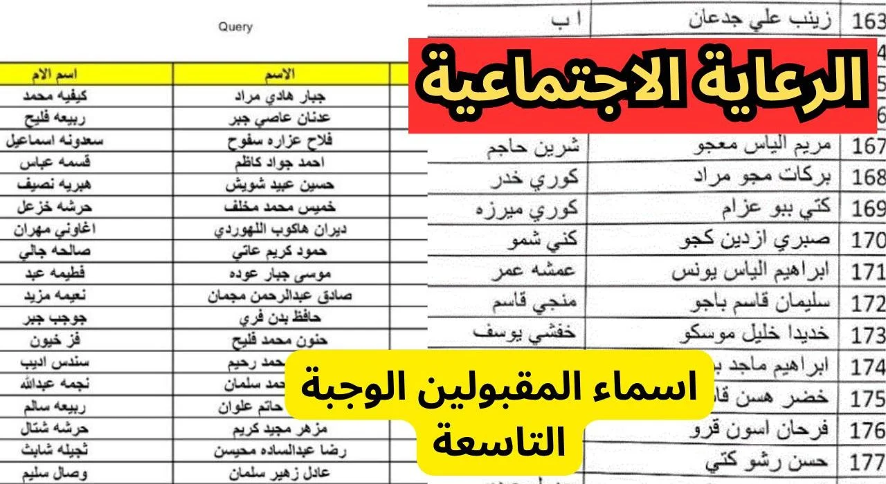 أسماء المشمولين في الرعاية الاجتماعية بالعراق 2024