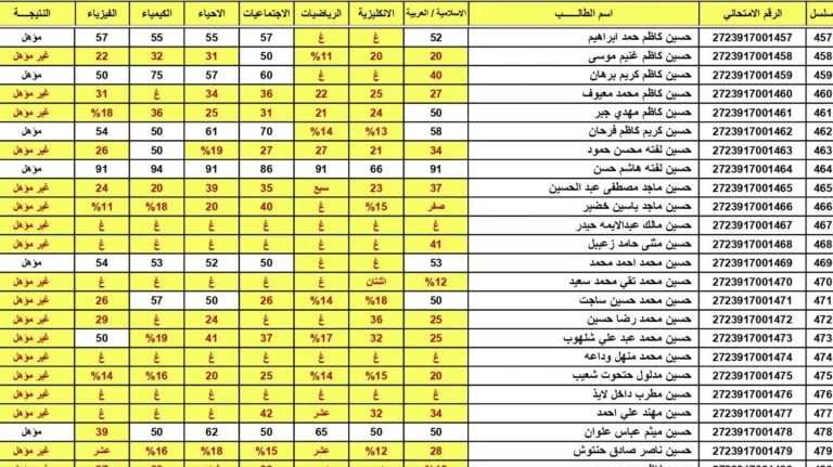 نتائج الثالث متوسط 2024 بالاسم