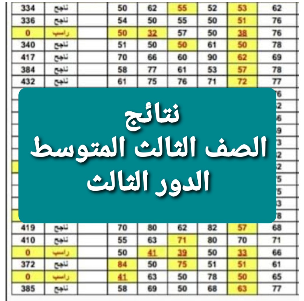 نتائج الثالث المتوسط الدور الاول بالعراق