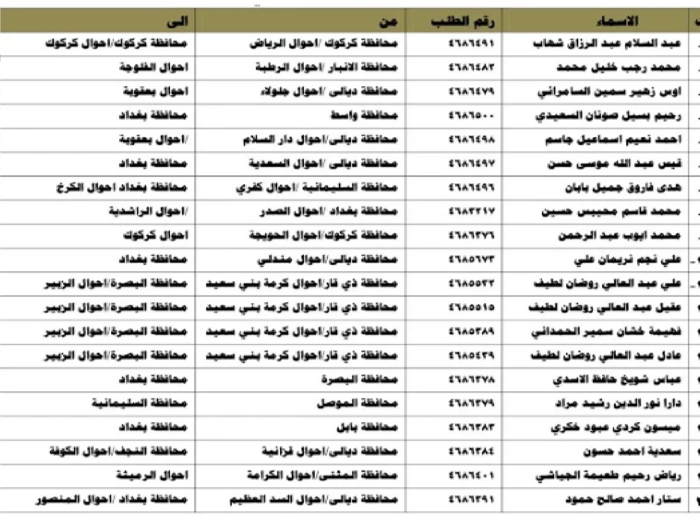 كشوفات نقل النفوس الجديدة