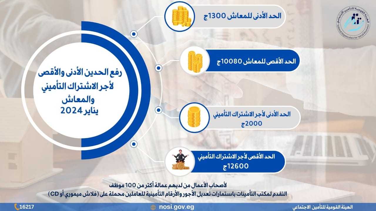 قيمة المعاشات بعد الزيادة.. تعرف على الحد الأقصى لزيادة المعاشات 2024