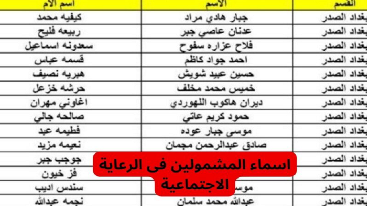 اسماء المشمولين بالرعاية الاجتماعية بالعراق