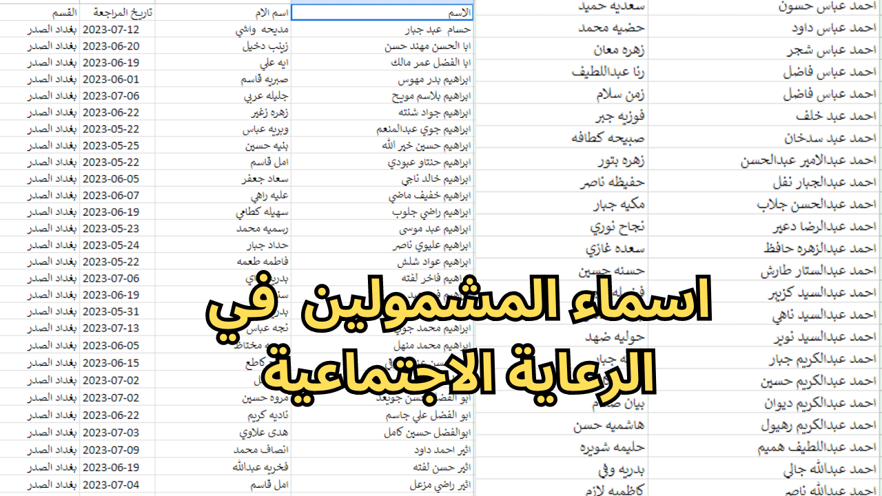 أخر وجبة ظهرت حالًا من اسماء المشمولين في الرعاية الاجتماعية 2024 “جميع محافظات العراق”