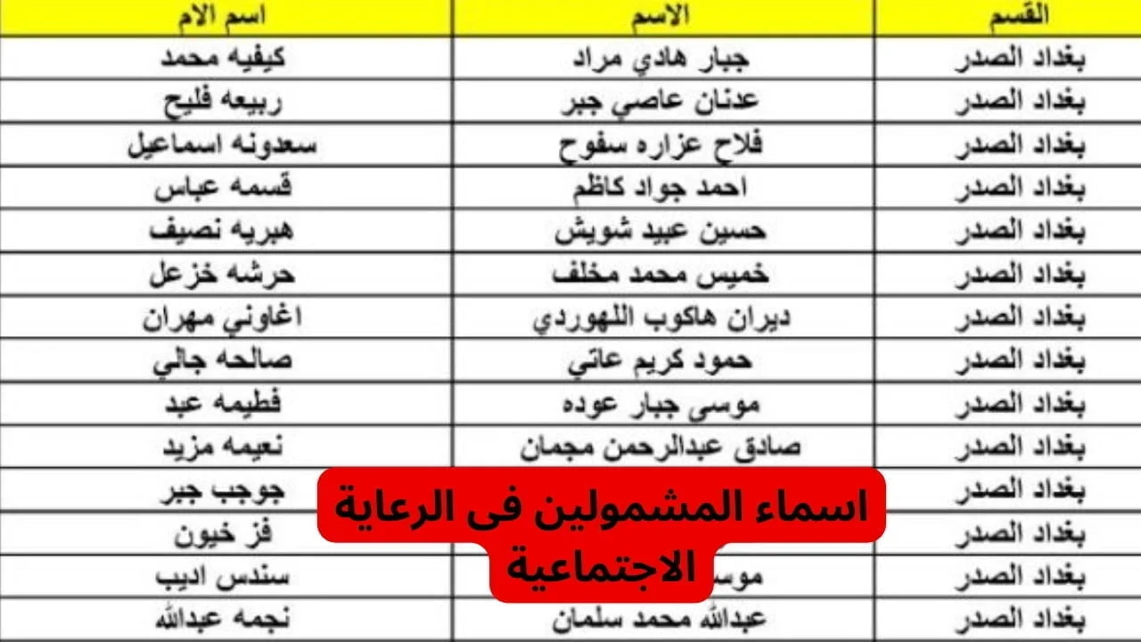 من هُنـــا .. رابط اسماء المشمولين بالرعاية الاجتماعية الوجبة الاخيرة وشروط الاستحقاق