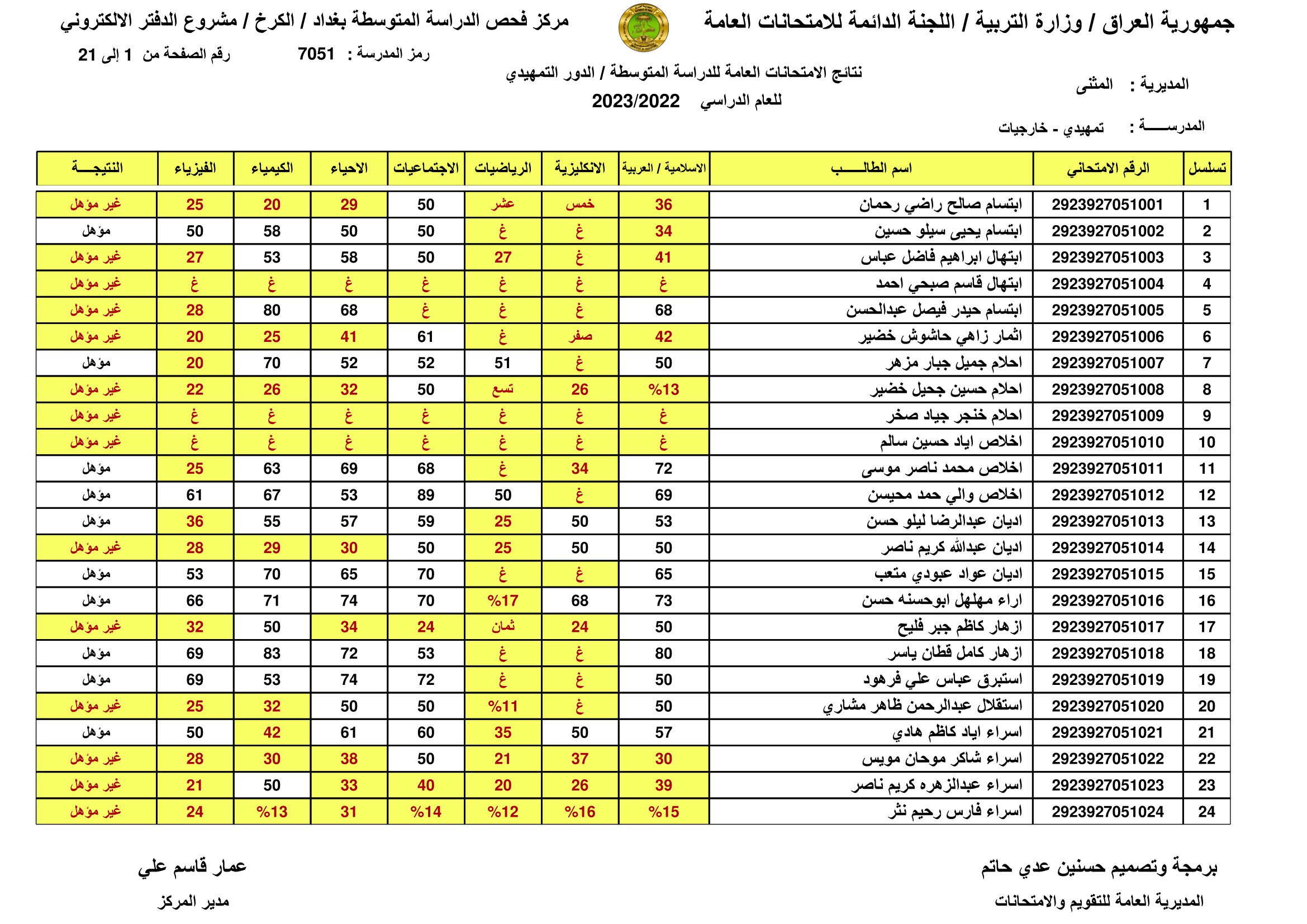 لينك نتائج السادس الابتدائي 2024