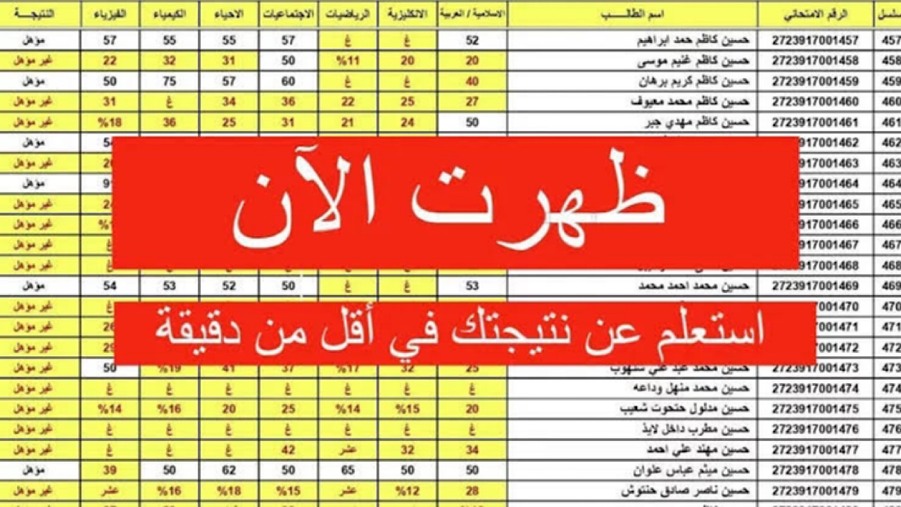 الاستعلام عن نتائج السادس الابتدائي زي قار