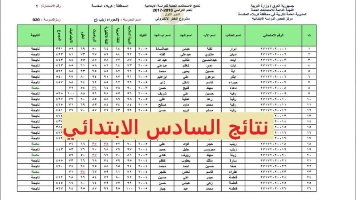 رابط نتائج السادس الابتدائي الدور الاول 2024 