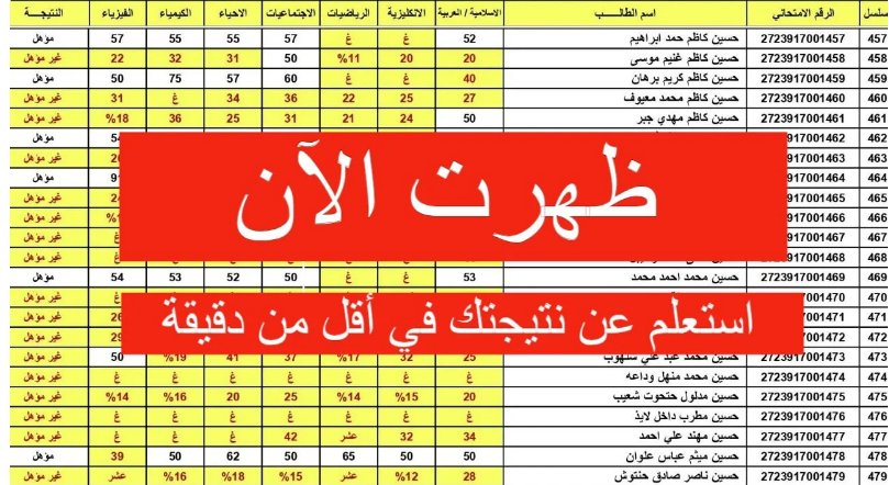 نتائج الصف السادس الابتدائي