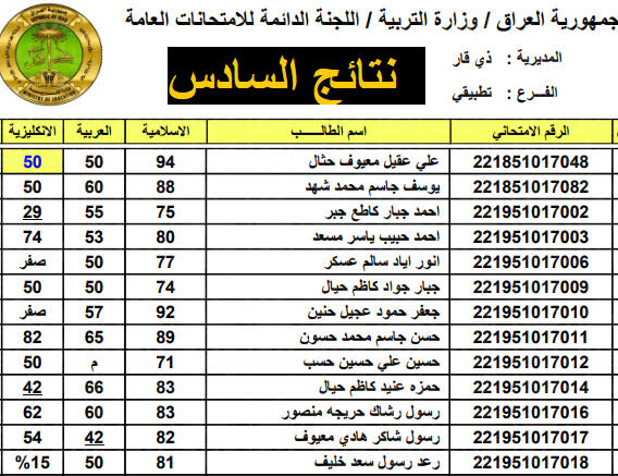 ظهرت حالًا .. نتائج السادس الابتدائي بالرقم الامتحاني 2024 عبر موقع نتائجنا ديالي ونينوي في العراق