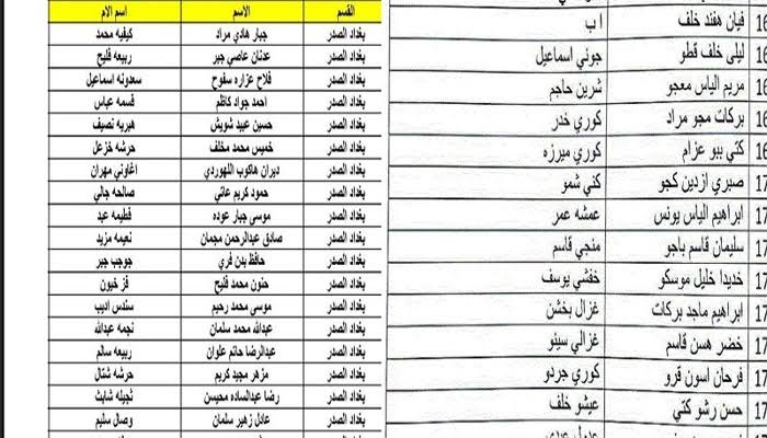 رابط الاستعلام عن أسماء المشمولين بالرعاية الاجتماعية 2024 الوجبة الأخيرة عبر موقع وزارة العمل العراقية الرسمي