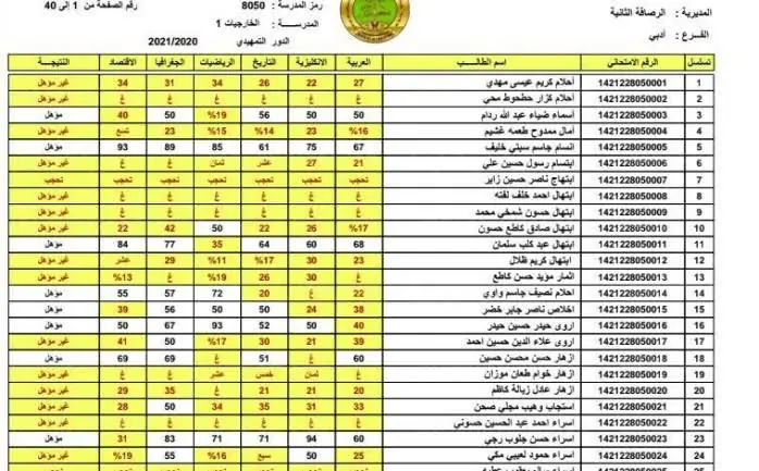 “هنا” رابط نتائج السادس الاعدادي الدور الأول بالإسم 2024 جميع محافظات العراق