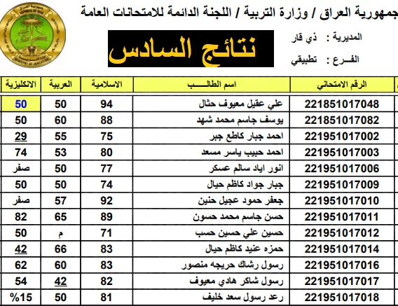 Pdf تنزيل نتائج السادس بالاسم عموم العراق 2024 “موقع نتائجنا” بدون رقم امتحاني!!