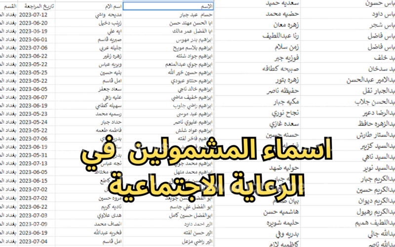 اسماء المشمولين في الرعاية الاجتماعية