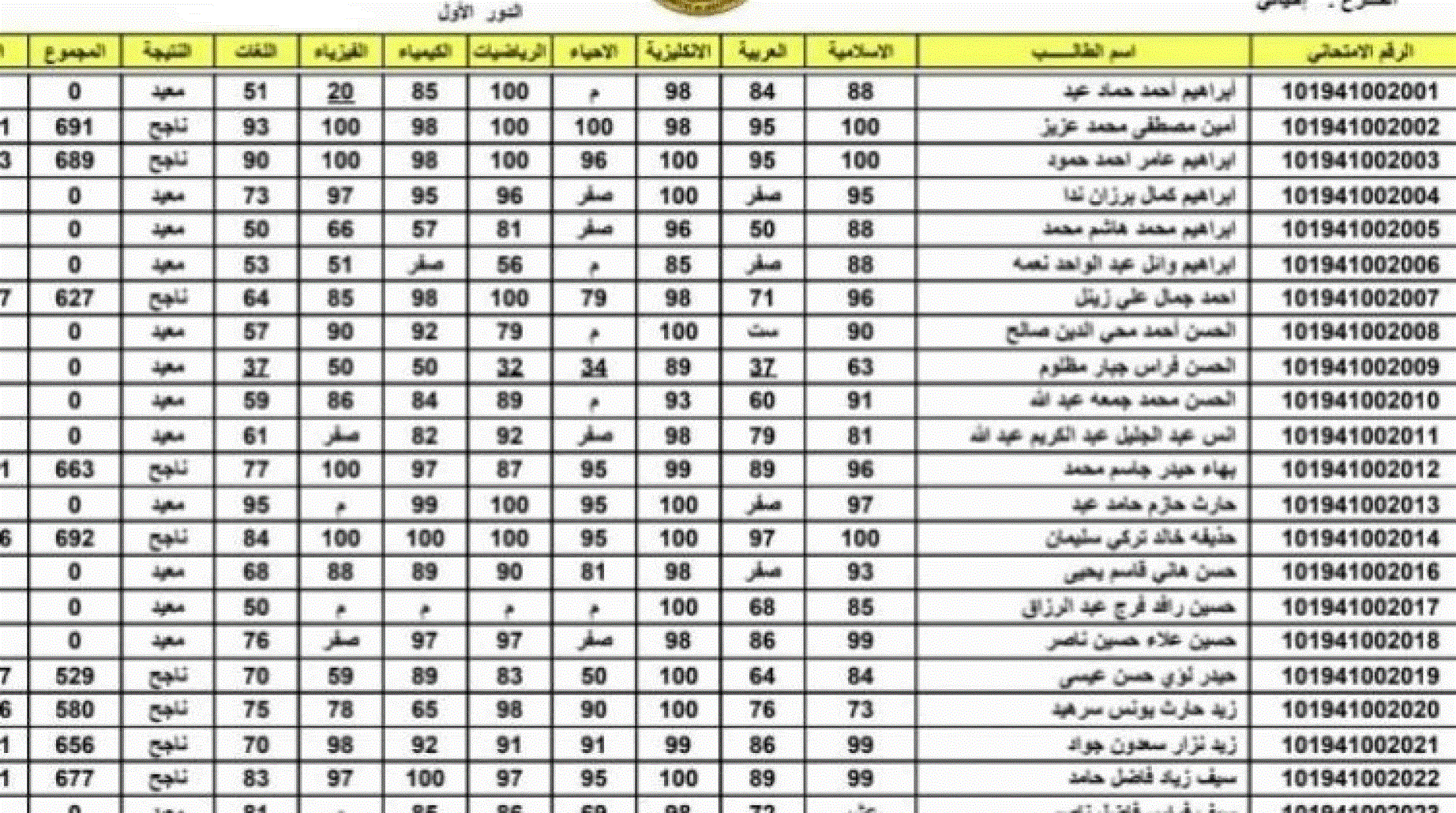 نتائج السادس الاعدادي العراق