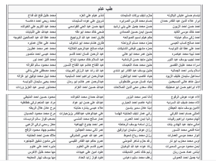 أسماء التعيينات الجديدة لتعزيز الكوادر الطبية