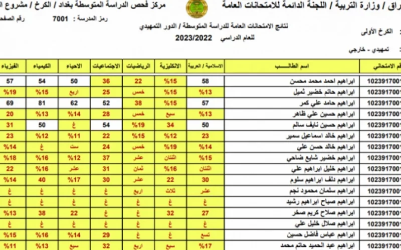 شوف أنت جبت كام؟! .. نتائج الثالث متوسط 2024 بدون رقم امتحاني عموم المحافظات