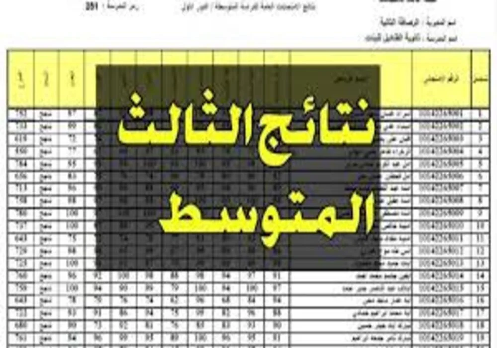 مبارك النجاح.. رابط الاستعلام عن نتائج الثالث متوسط 2024 بدون رقم امتحان الطالب