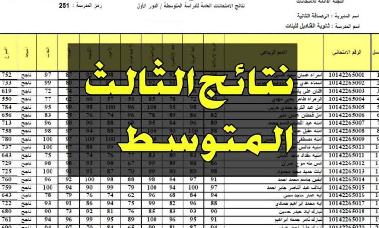 “ألف مبرووووك” رابط الاستعلام عن نتائج الثالث المتوسط العراق 2024 برقم الجلوس فقط