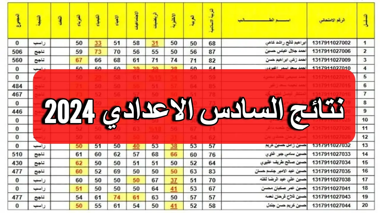 نتائج السادس الإعدادي العراق