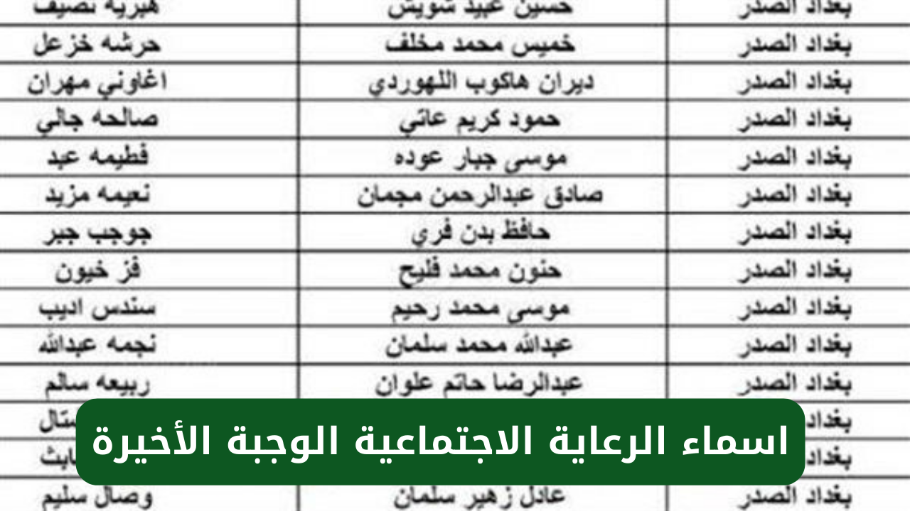 أسماء المشمولين برعاية الاجتماعية 2024