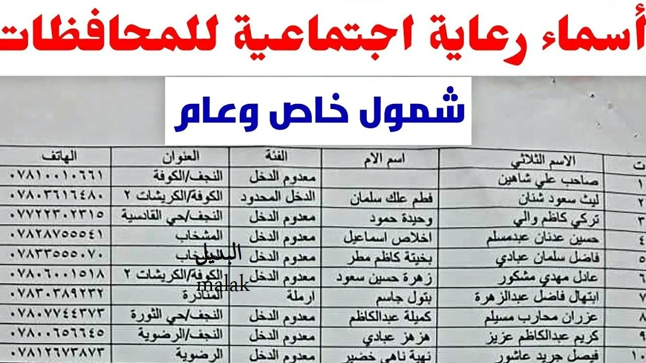 “ظهرت الآن” .. أسماء المشمولين في الرعاية الاجتماعية الدفعة الأخيرة 2024 عبر مظلتي بالخطوات وشروط الاستفادة من الدعم