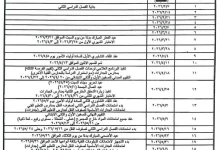 امتحانات الترم الثاني في المدارس المصرية امتحانات الترم الثاني في المدارس المصرية