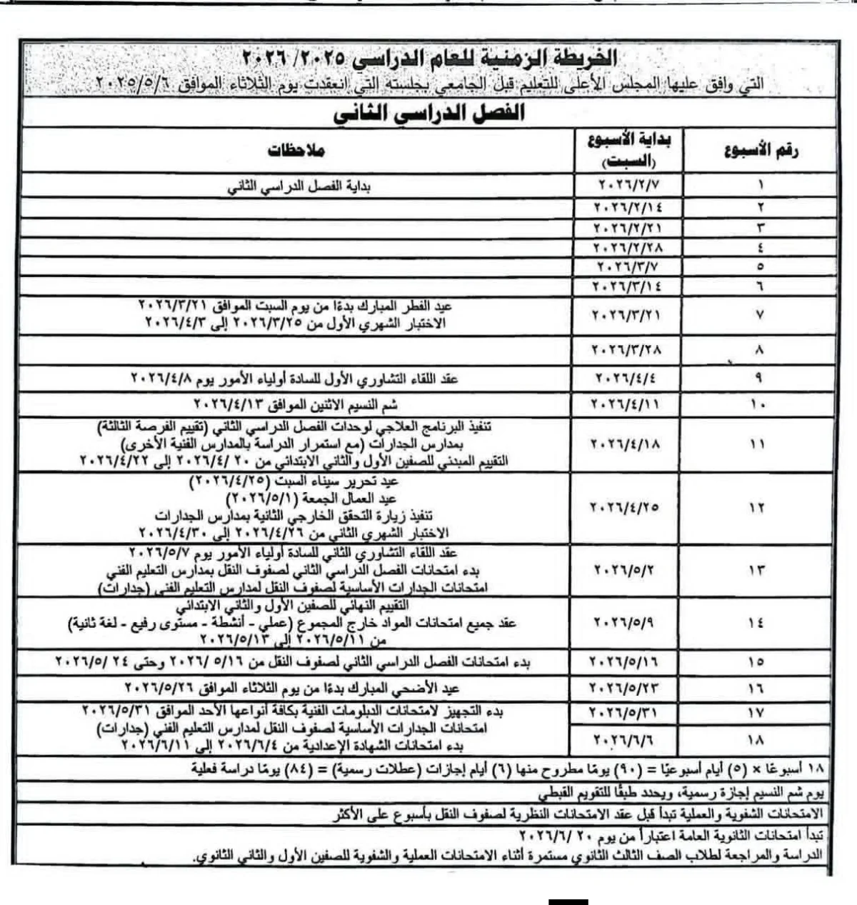 امتحانات الترم الثاني في المدارس المصرية
