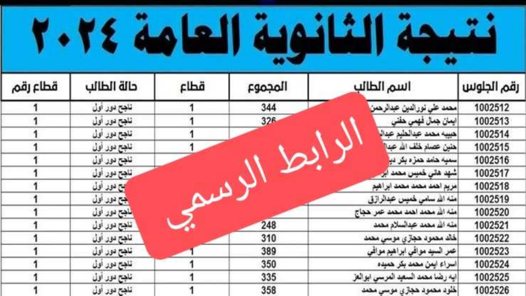 تنسيق الكليات والمعاهد للطلاب الثانوية الازهرية بوابة الازهر التعليمية 2026